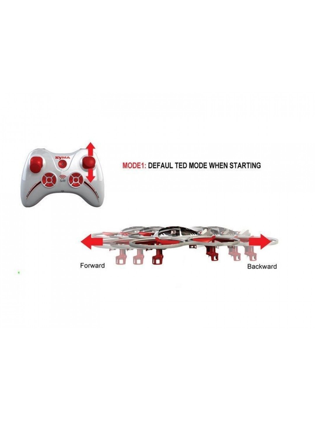 Р/У квадрокоптер Syma X3 Pioneer 2.4G RTF